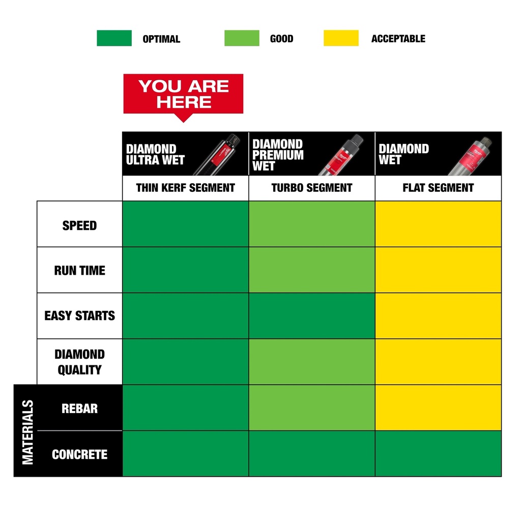 Diamond_Ultra_Wet_Core_Bits_Step_Up_Chart_jpg.jpg