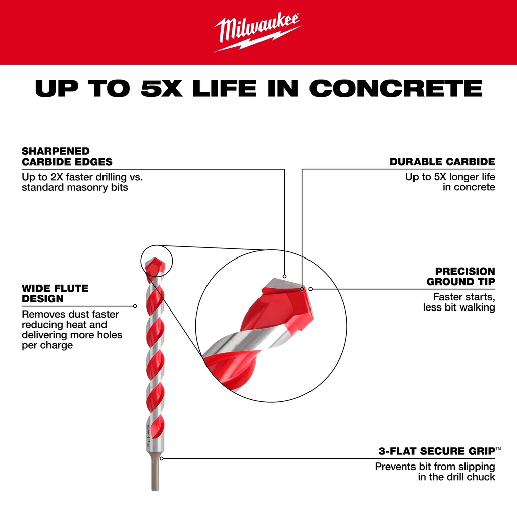 Carbide_Hammer_Drill_Bit_Walkaround_jpg.jpg