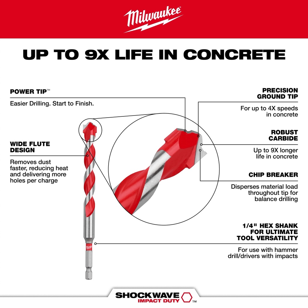 SHOCKWAVE_Large_Diameter_Hammer_Drill_Bits_Walk_Around_jpg.jpg