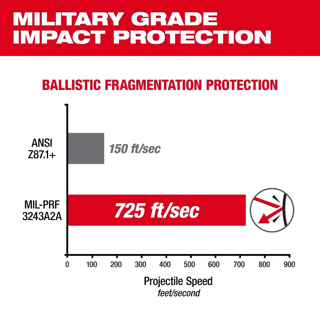 Military_Grade_Impact.jpg