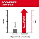 Fog_Free_Lenses.jpg
