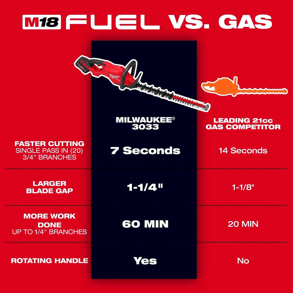 3033_Gas_Comparison_101_jpg.jpg