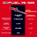3033_Gas_Comparison_101_jpg.jpg