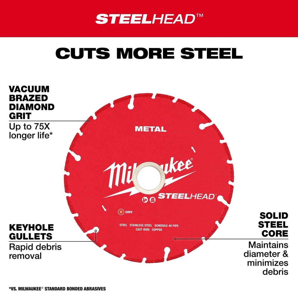 STEELHEAD_Diamond_Blade_Walk_Around_101_jpg.jpg