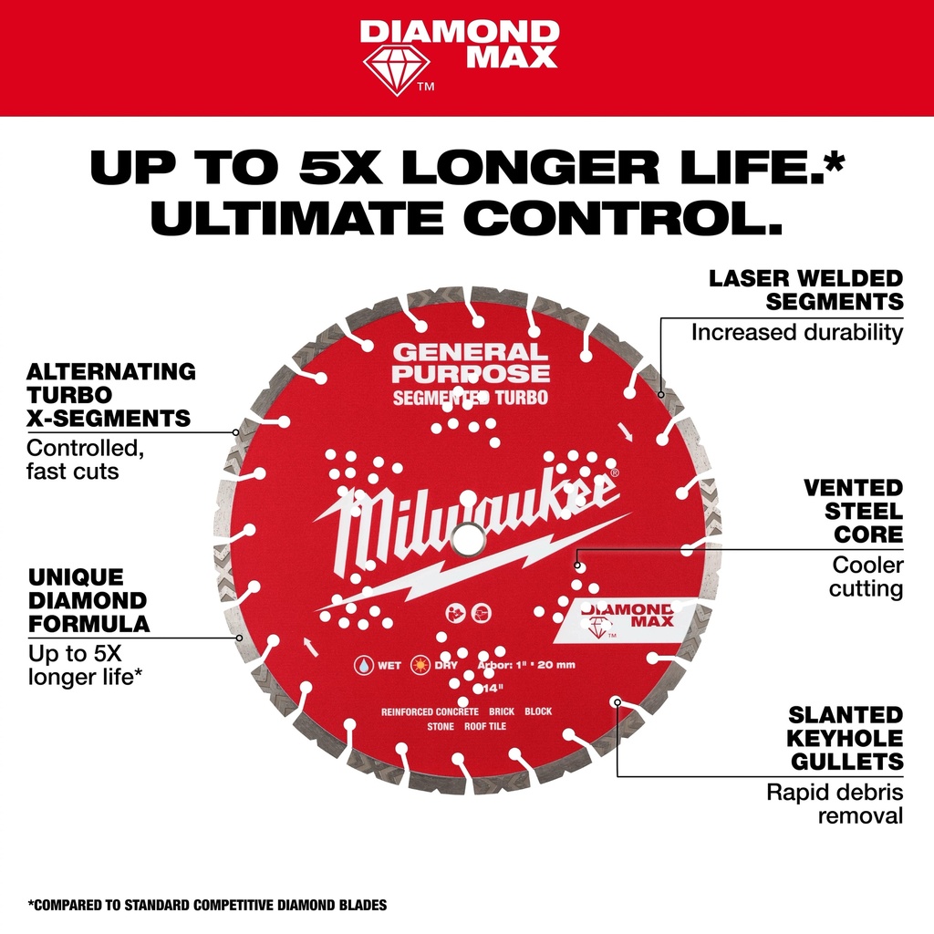 Diamond_Max_Segmented_Turbo_General_Purpose_Diamond_Blade_Walk_Around_101_jpg.jpg