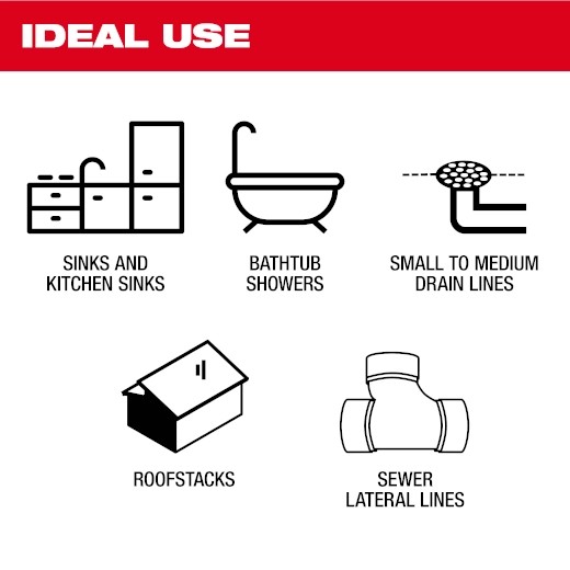 2818_Ideal_Use.jpg