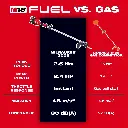 Milwaukee 3006-22 M18 FUEL™ 17” Dual Batteries String Trimmer Kit