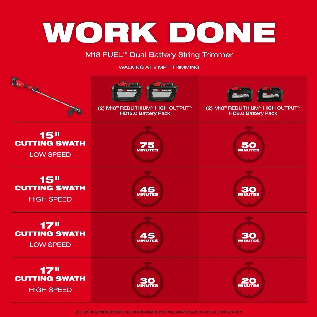 Milwaukee 3006-22 M18 FUEL™ 17” Dual Batteries String Trimmer Kit