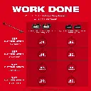 Milwaukee 3006-22 M18 FUEL™ 17” Dual Batteries String Trimmer Kit