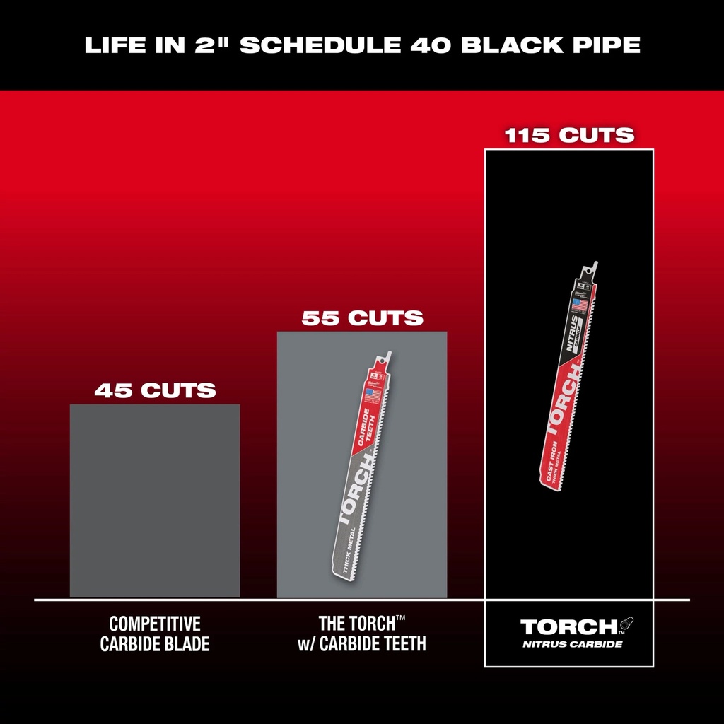 Nitrus_Torch_Black_Pipe_Technology_101_jpg.jpg